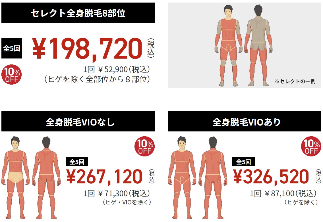 ゴリラクリニック全身脱毛料金