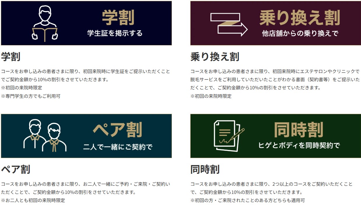 ゴリラクリニックのキャンペーン