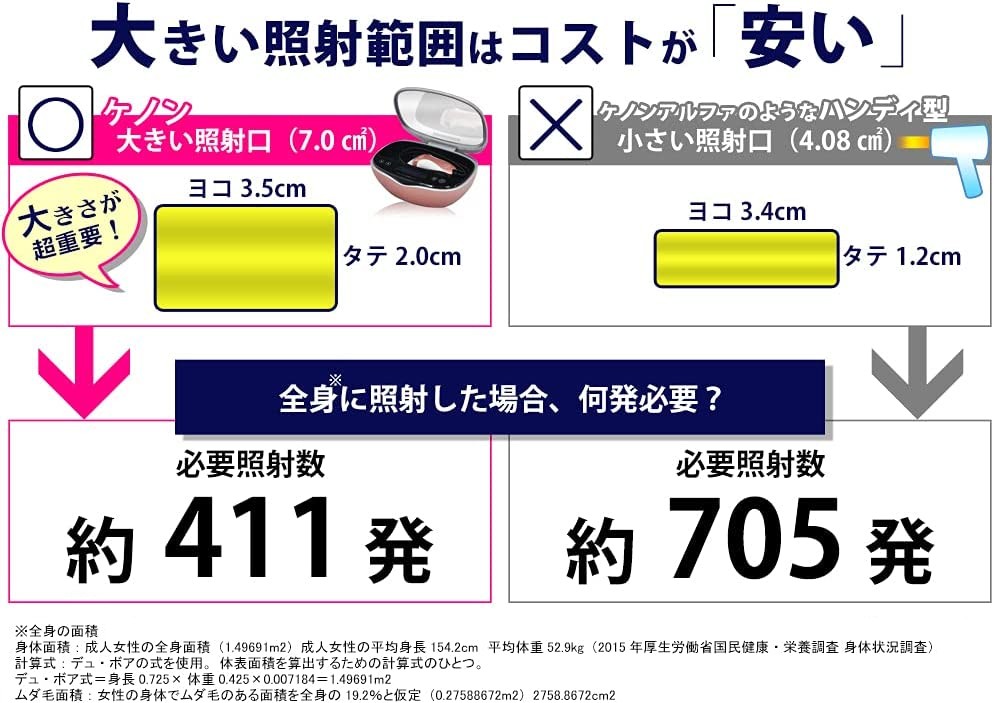 ケノン