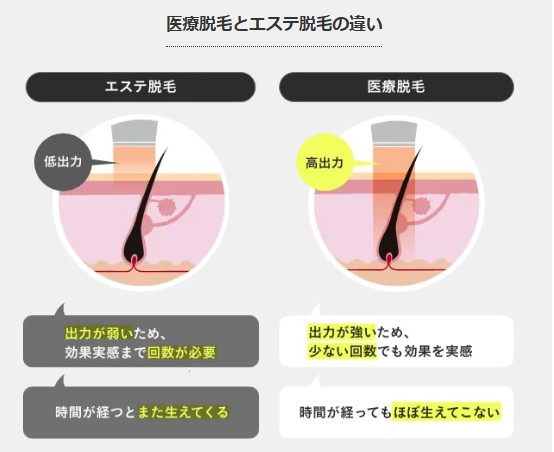 エミナルクリニックメンズ
