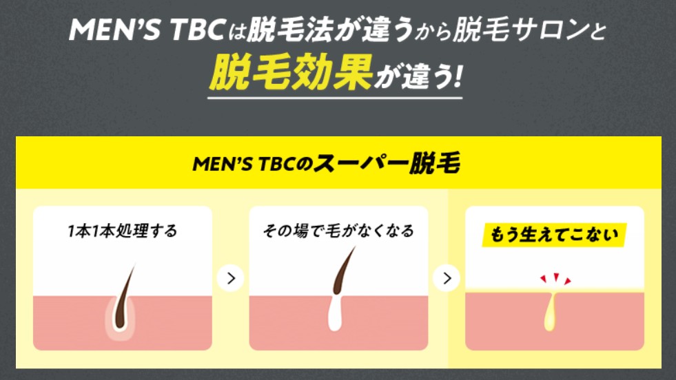 メンズTBC