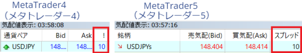 mt4 mt5 スプレッドの表示