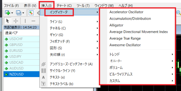 xs mt4 使い方 インジケータ