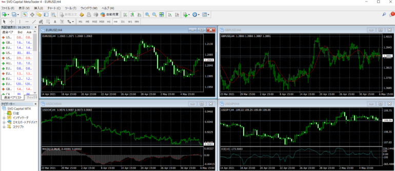 svofx mt4 チャート