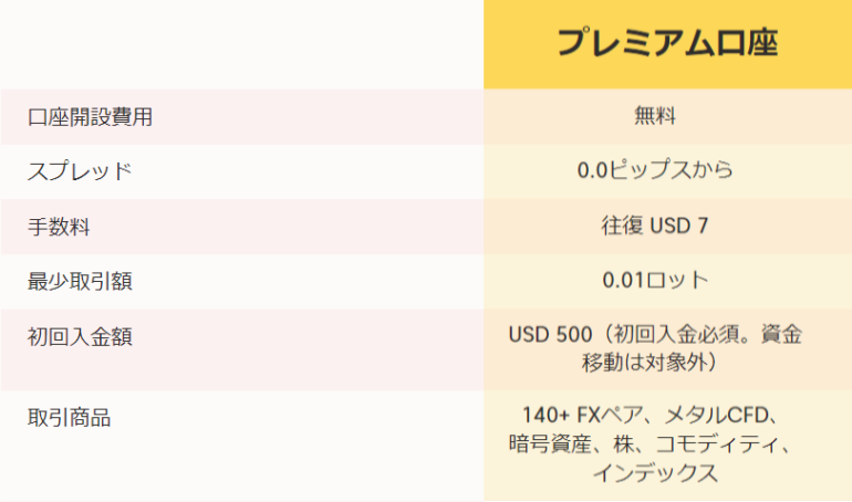 axi プレミアム口座