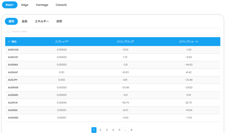 finpros 取引銘柄