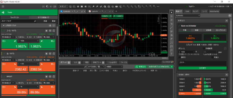 topfx ctrader スプレッド確認方法３