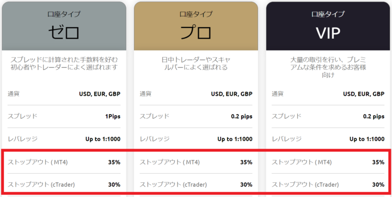 topfx ロスカット水準がやや高い