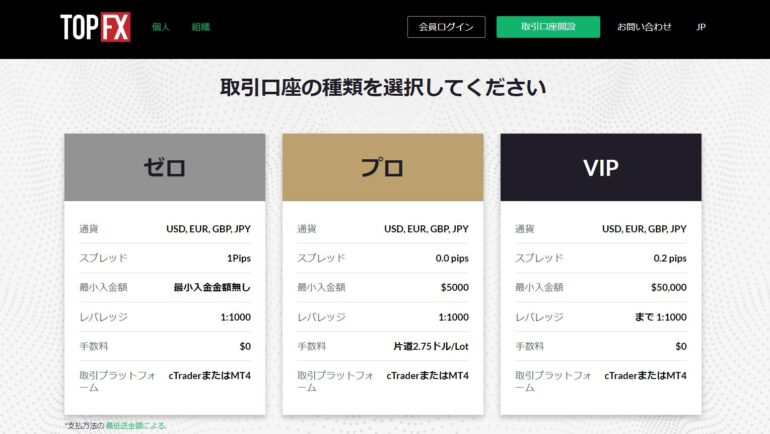 topfx 取引口座の種類