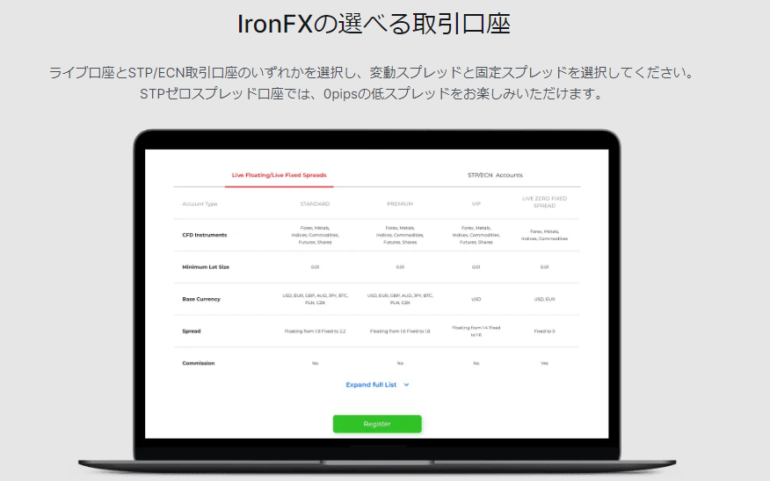 Ironfx 選べる口座タイプ