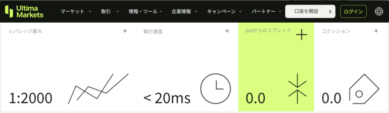 Ultima Markets スプレッド 2