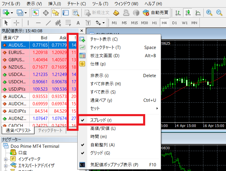 doo prime mt4 スプレッド表示