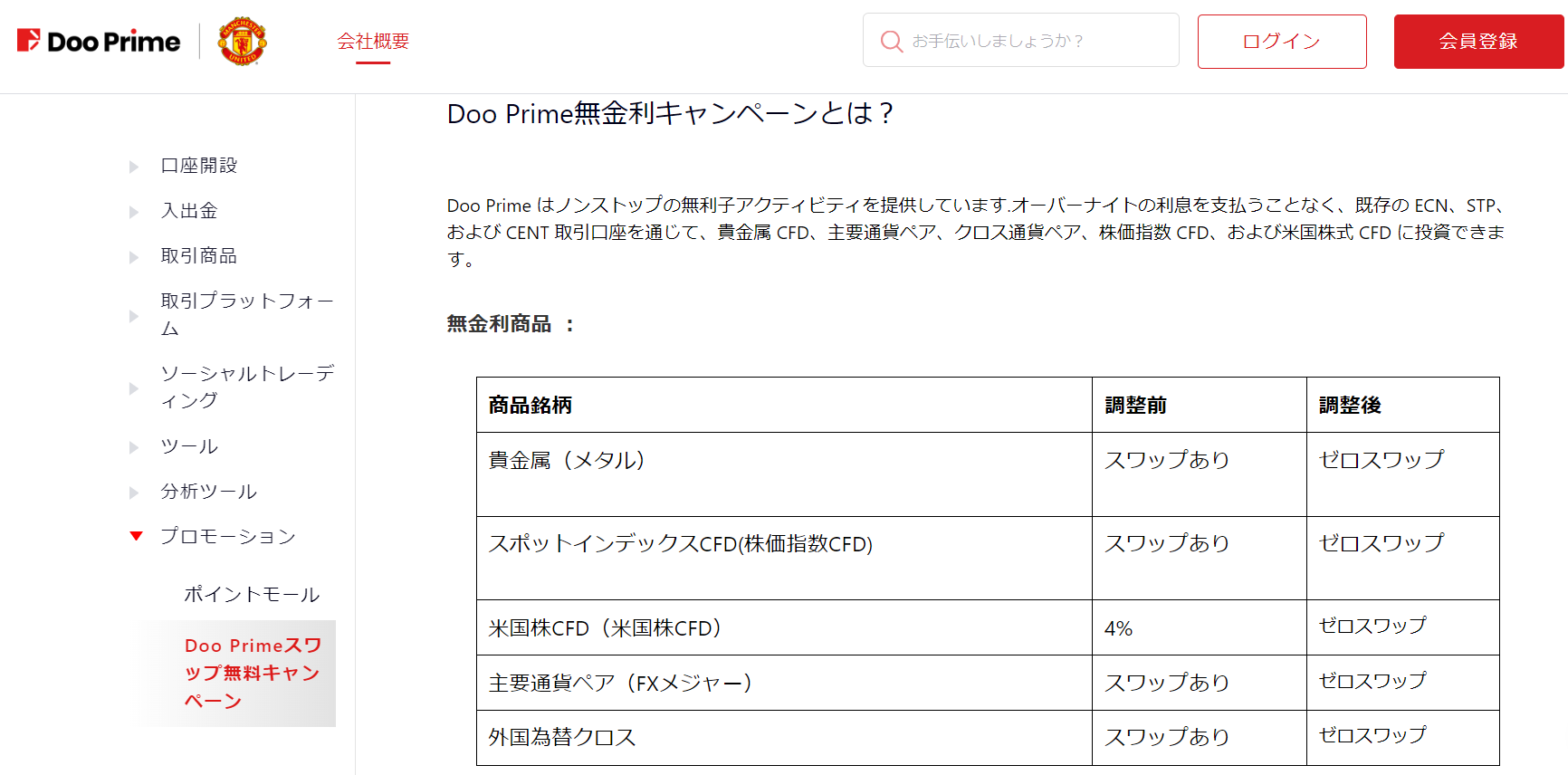 doo prime スワップフリーキャンペーン