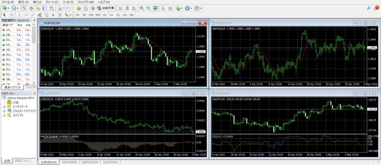 Ultima Markets mt4