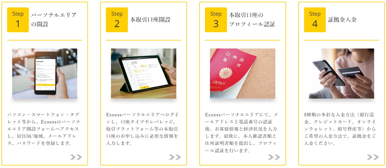 exness 口座開設の流れ