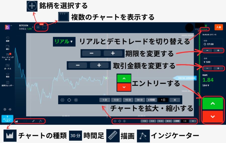 ブビンガバイナリー　プラットフォーム　使い方