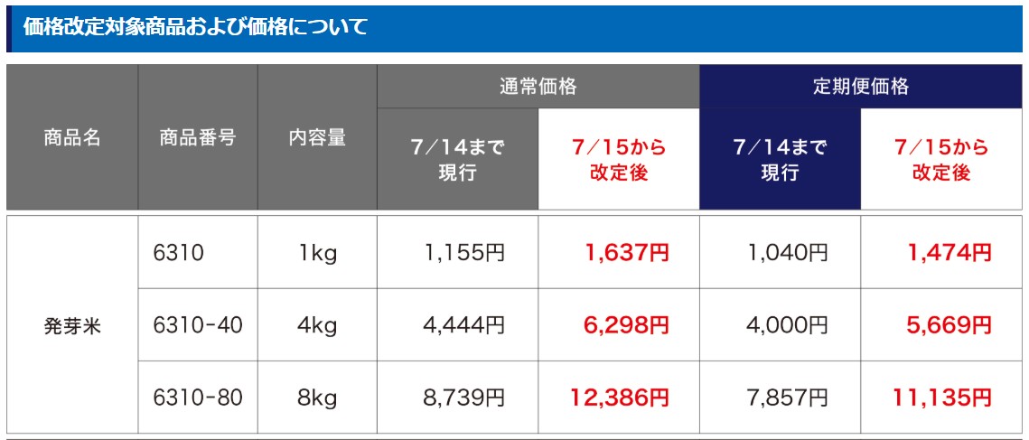 ファンケル 発芽玄米