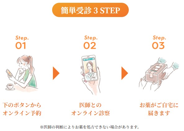 DMMオンラインクリニック