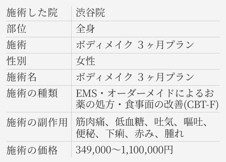 ファイヤークリニック